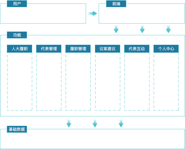 人大履職系統(tǒng)功能框架及優(yōu)勢(shì)