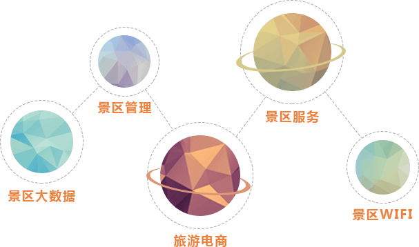 智慧旅游疑難智景區運營商問題